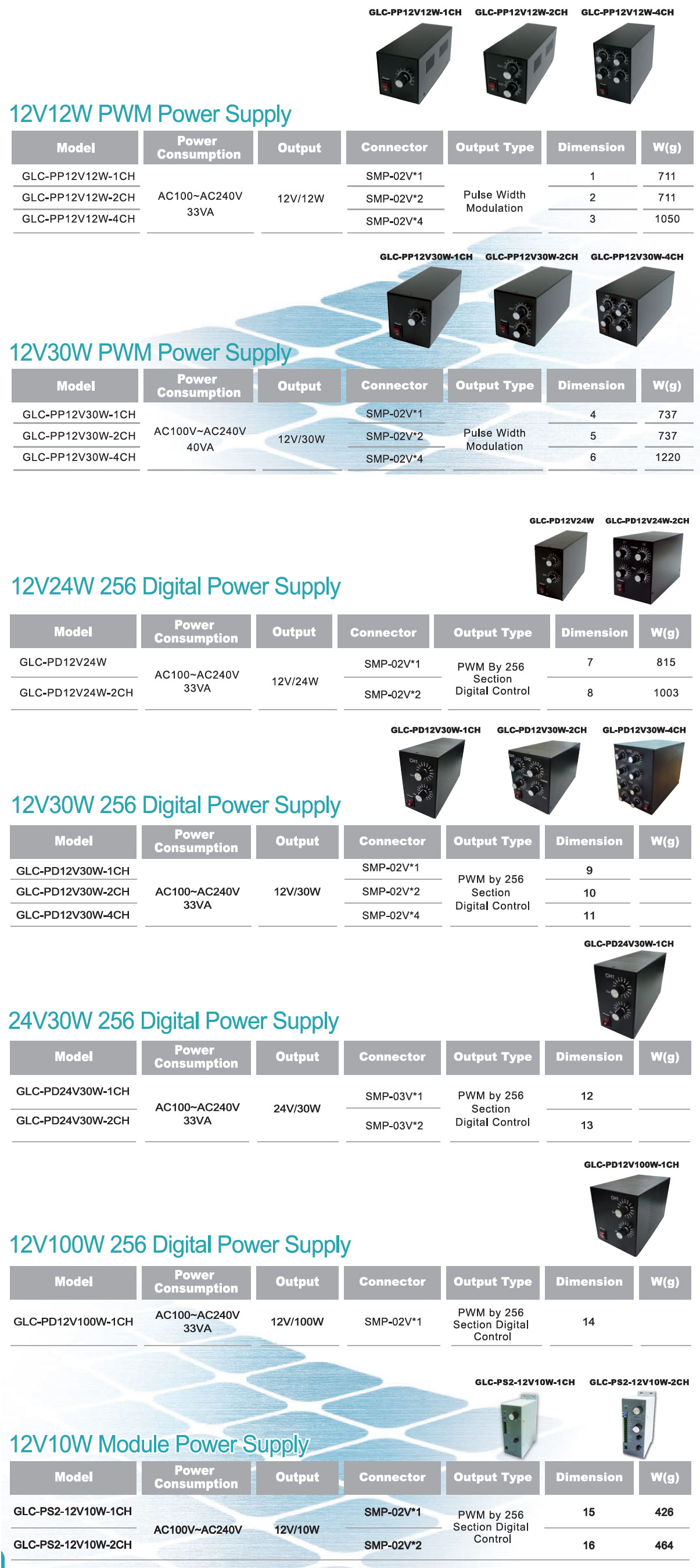 3am-power-dimmer-partnumber