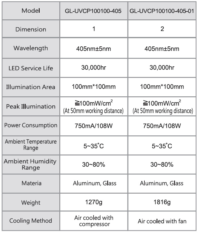 3am-uv-area-curing-partnumber