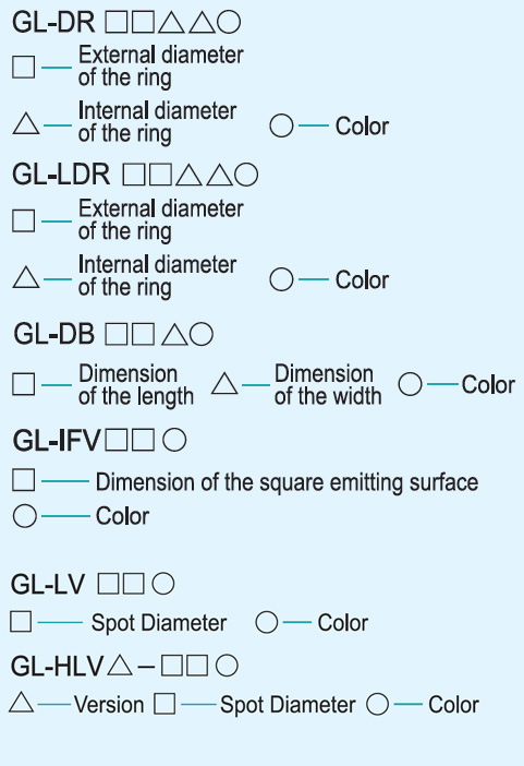 3am-uv-model-code