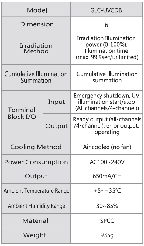 3am-uv-spot-curing-dimmer-partnumber