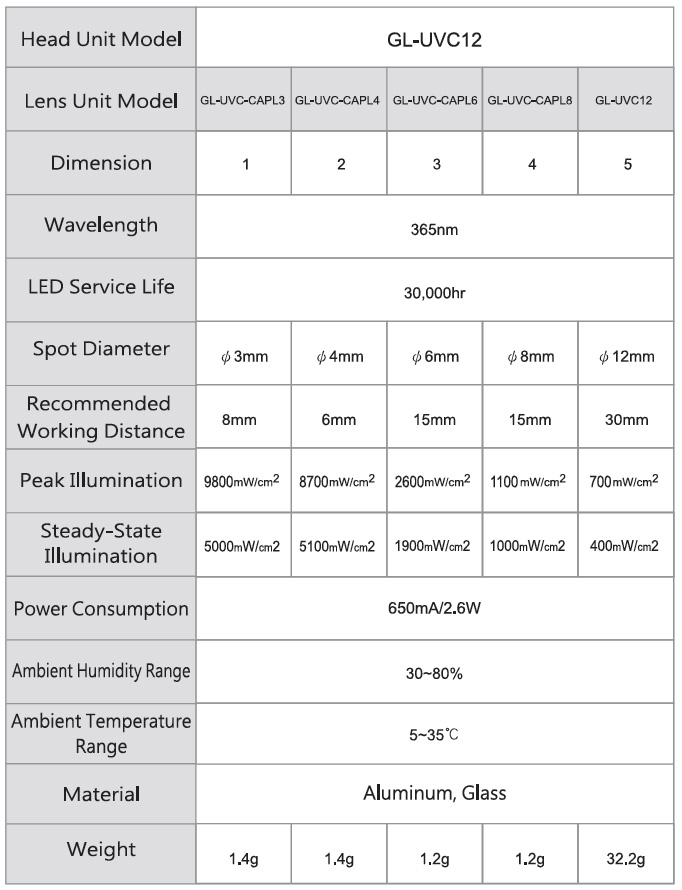 3am-uv-spot-curing-partnumber