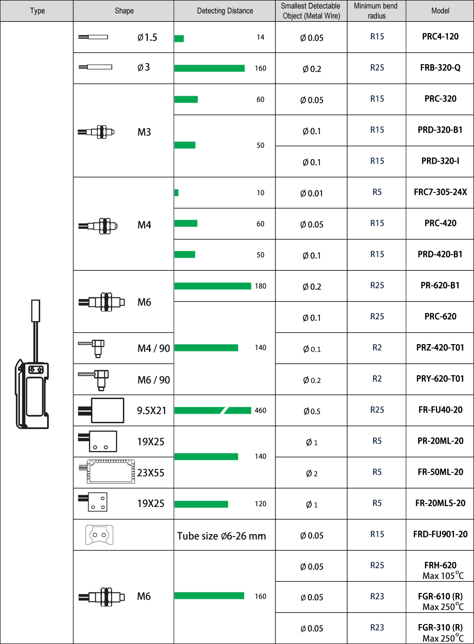 fiber-diffuse